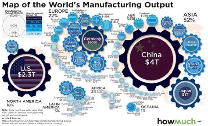 Will US move manufacturing out of China?